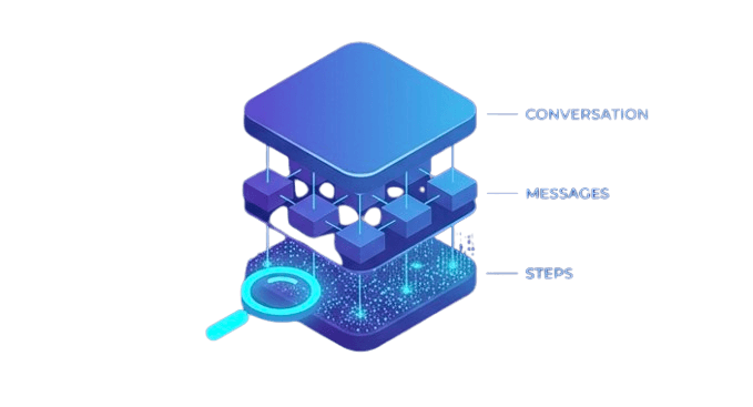 Hierarchical Structure: Conversation → Messages → Steps